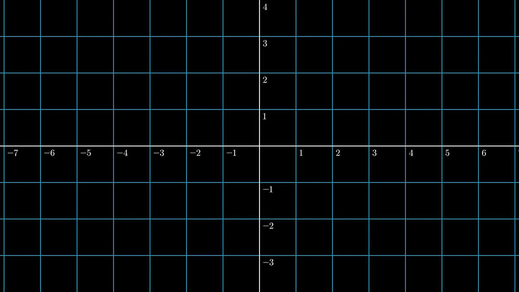 Manim Coordinate System (Number Plane Grid) Explained