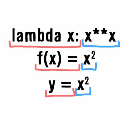 How to understand lambda functions in Manim