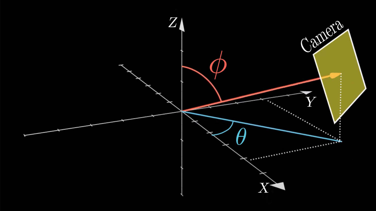 How To Create 3D Python Animations With Manim